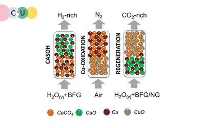 New paper on hydrogen production and on-site carbon capture from a steel mill