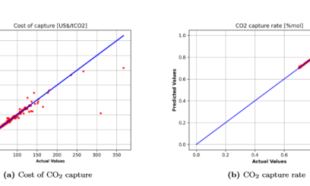 CO<sub>2</sub> MEA Capture: A Gaussian Process-Based Global Sensitivity Analysis