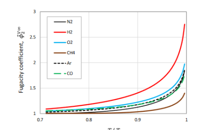 Application of the Henry’s law model for prediction of the vapour-liquid equilibria in impure CO<sub>2</sub> streams